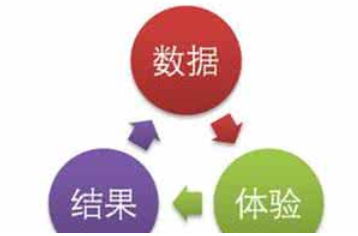 西安網(wǎng)站優(yōu)化公司:網(wǎng)站數(shù)據(jù)分析有哪些？